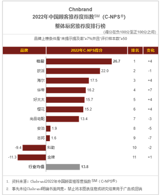 柏厨公司：高质量管控是提升家居工程客户满意度的关键