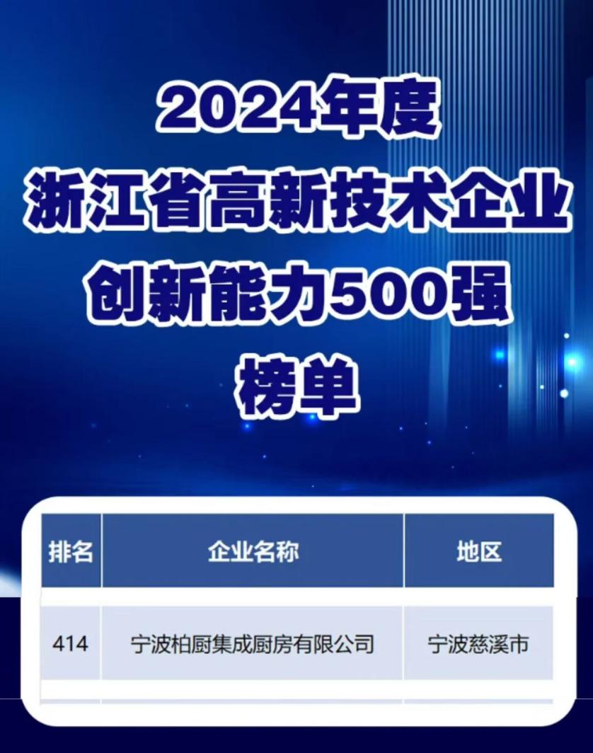 绘就新质生产力蓝图 柏厨公司入围浙江省高新技术企业创新能力500强榜单