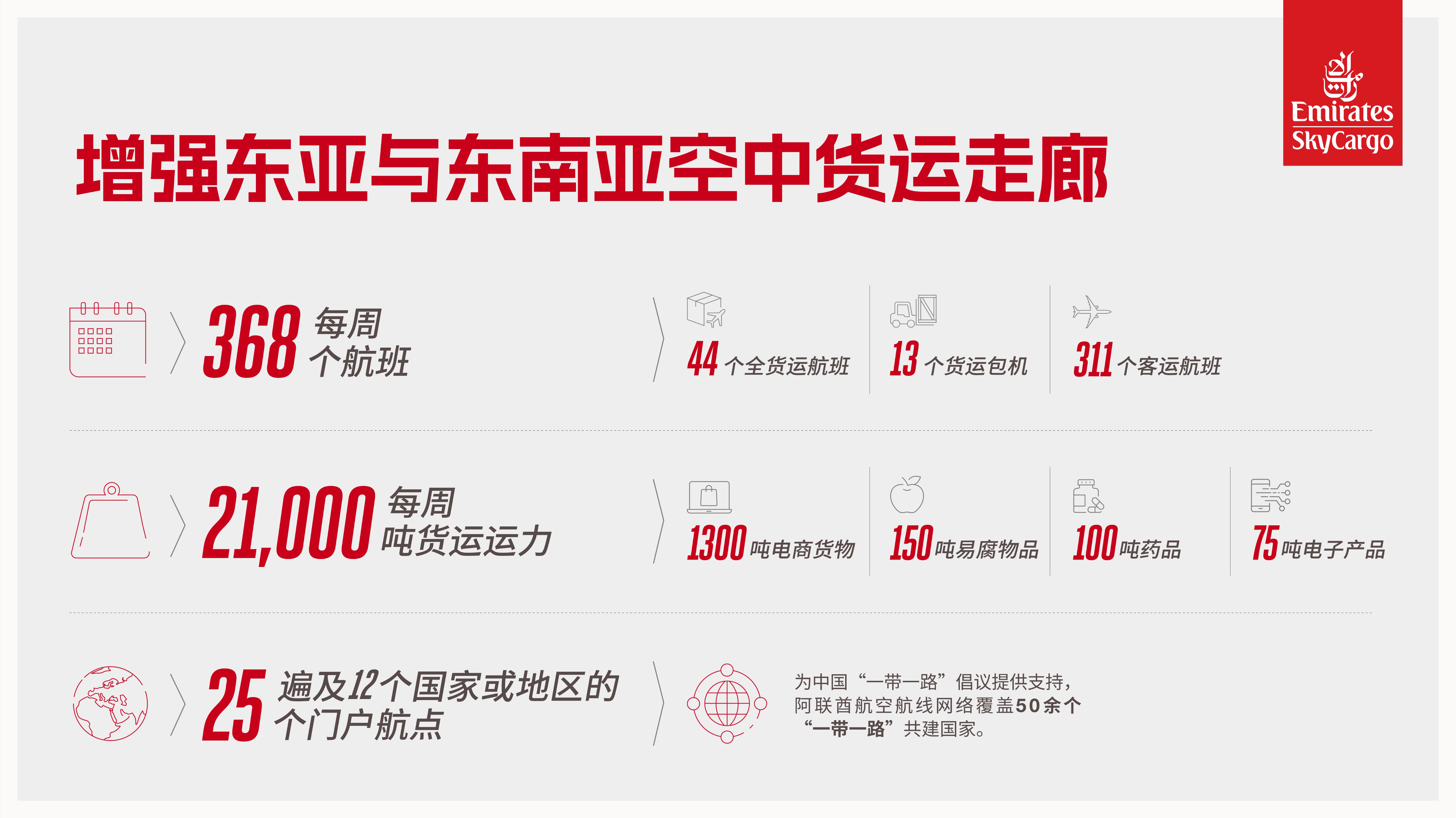 从东亚至全球：阿联酋航空SkyCargo货运部助力搭建空中货运走廊 