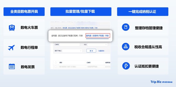 民航、铁路全面使用电子发票，商旅出行迎来"无纸化"时代