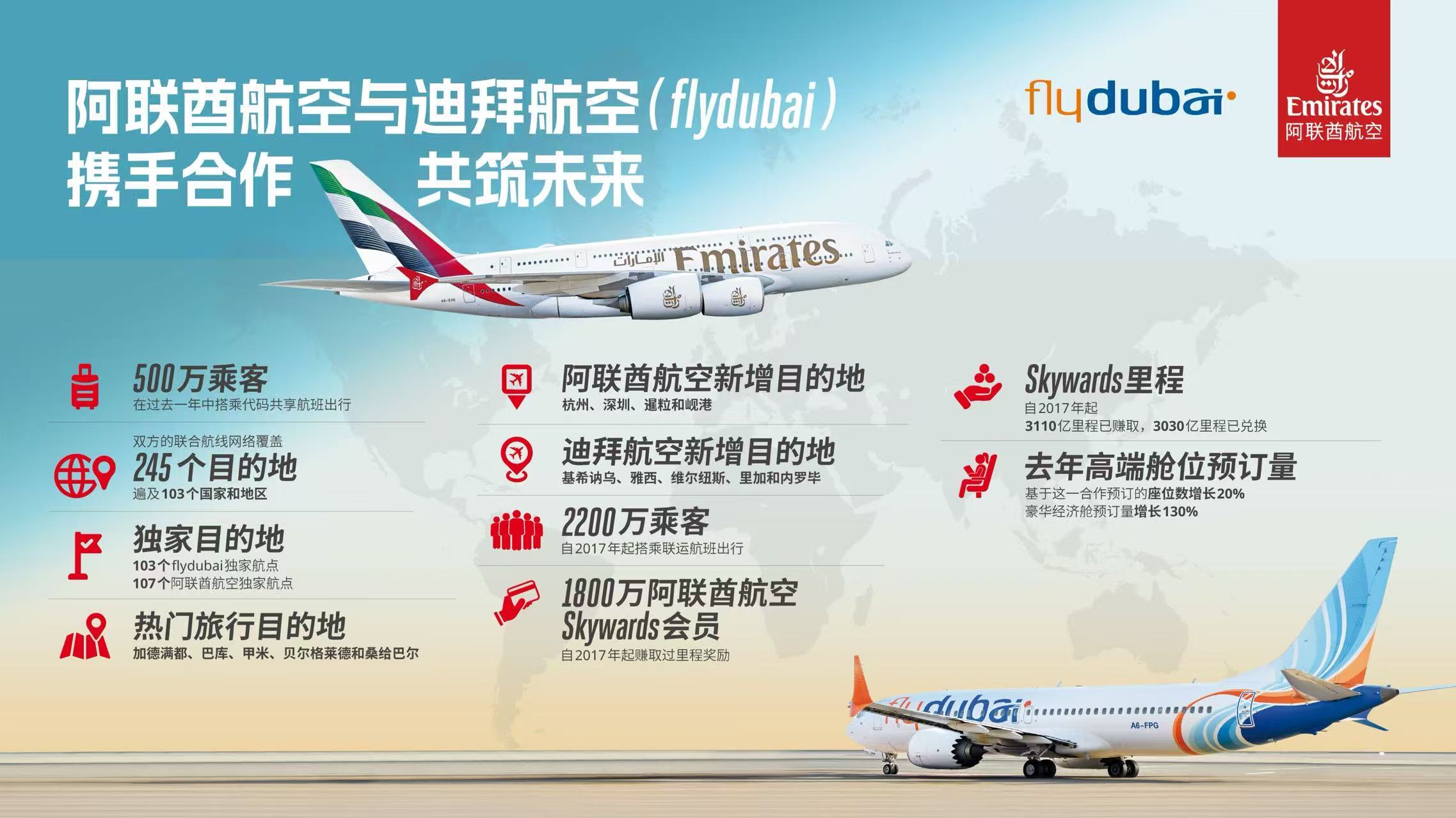 阿联酋航空与迪拜航空(flydubai)持续深化合作 为中国乘客全球旅行提供联运便利