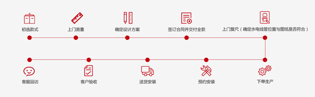  在企业创立之初，柏厨家居便将服务力视为品牌核心竞争力的重要组成部分，力保每一位朋友的消费体验。“五心服务”体系已然成为其与消费者沟通互信的重要桥梁，沟通不断，...