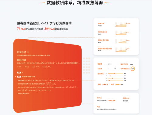 让人工智能与教育良性结合，猿辅导等企业给出答案